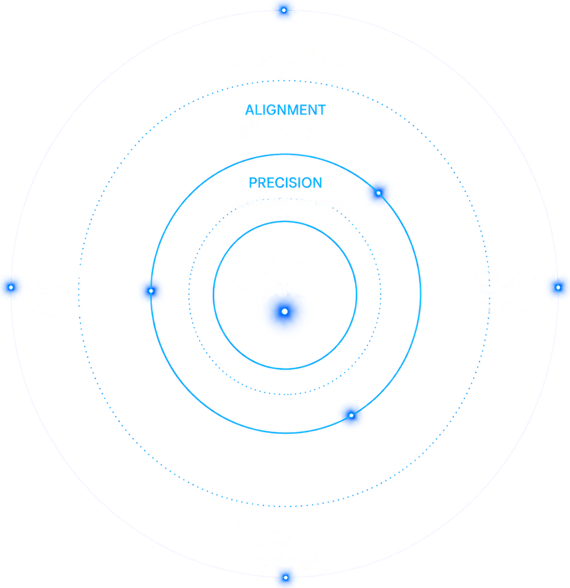Engagement model diagram